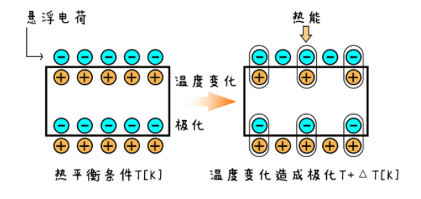 红外线监测原理